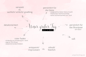 Moodboard erstellen Hochzeit